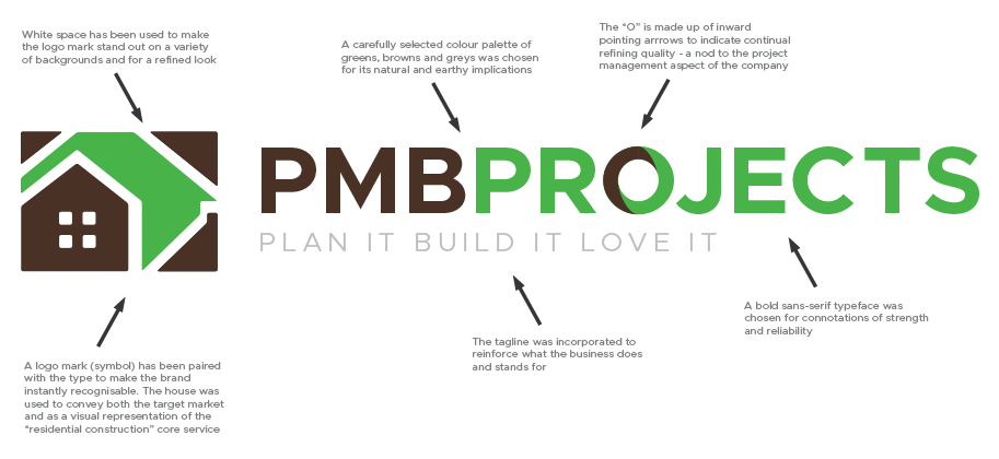 PMB Logo Explained